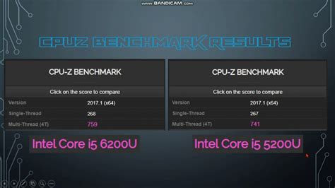 i5 6200u passmark.